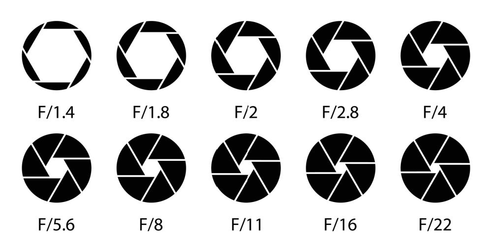 Examples of aperture sizes